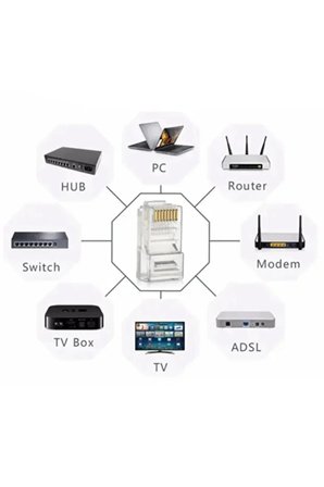 50 Adet Yeni Nesil Ez Rj45 8P8C + 50 Adet Cover Set RJ45 2in1 Cover Jak Ethernet Cover Set Rengarenk