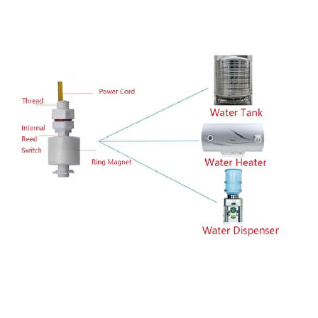 Su Seviyesi Sensörü (45x18 mm) – ZP3208