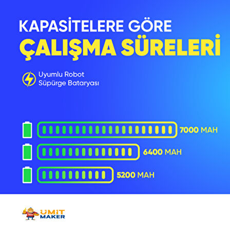 Miele Scout Rx3 Robot Süpürge 5200 mAh 14.4 V  Batarya – Orjinal Uyumlu Uzun Ömürlü, Yüksek Performans Pil