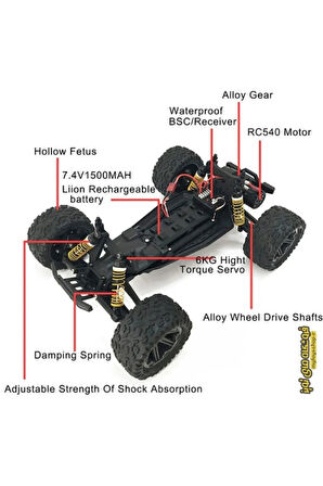 ELEKTRİKLİ RC 1:8 ÖLÇEK SERVO MOTOR SÜSPANSİYONLU ARAZİ ARACI SPOR ARAÇ 85 KM HIZ RC ARAÇ