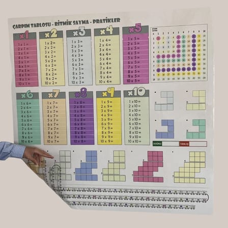 B 70x70cm Statik İz Bırakmaz Kağıt Renkli Çarpım Tablosu