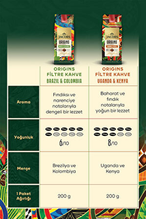 Jacobs Origins Uganda & Kenya Filtre Kahve 200gr x 2 Adet