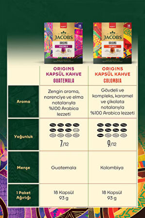 Jacobs Origins Guatemala Nespresso Uyumlu Alüminyum Kapsül Kahve 36 Kapsül