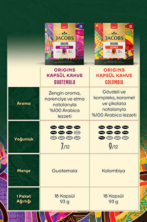 Jacobs Origins Guatemala  + Origins Colombia Nespresso Uyumlu Alüminyum Kapsül Kahve 36 Kapsül
