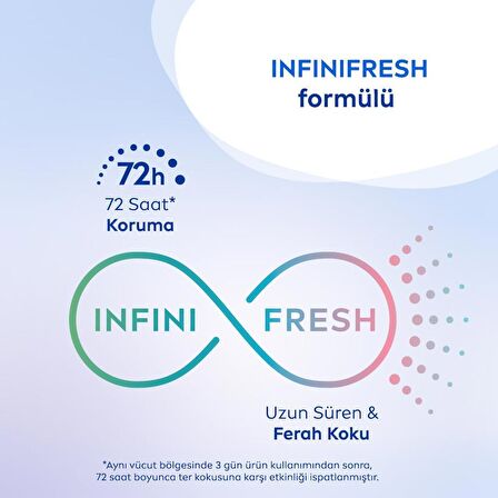 Nivea Fresh Sensation Kadın Sprey Deodorant 150 Ml,72 Saat Anti-perspirant Koruma,uzun Süren Ferahlık