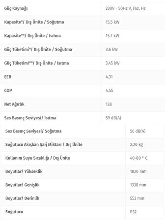 2024 Model Sigma A+++ 52000 Btu Monoblok Inverter Isı Pompası R32