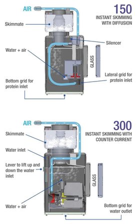 Sicce Shark Skimmer 300 Protein Skimmer 300 Litre Deniz Akvaryumu için