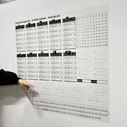 Leyloş Çarpım Tablosu Ezberleme Manyetik Duvar Stickerı 105 X 100 Cm