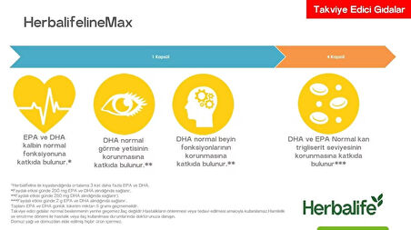Herbalifeline Max - Omega 3 - EPA & DHA İçeren Balık Yağı Takviyesi