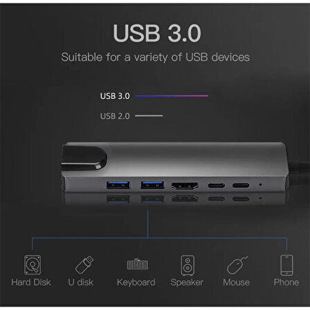  TYPE-C 6IN1 HDMI COK FONKSIYONLU USB 3.0 DOCK STATION 