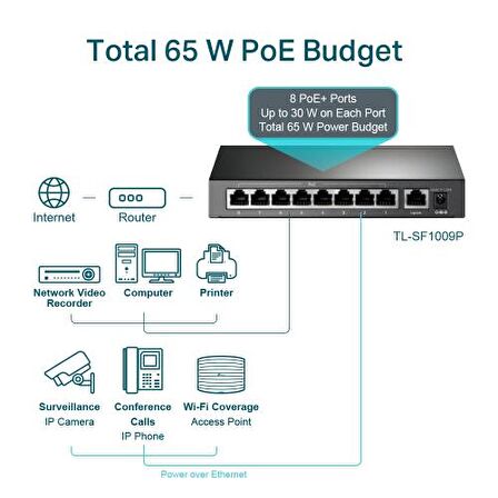 TP-LINK OMADA TL-SF1009P, 8 Port, MegaBit, Metal Kasa, 8 Port PoE, 65W, +1 Port Uplink, Yönetilemez, Masaüstü Switch