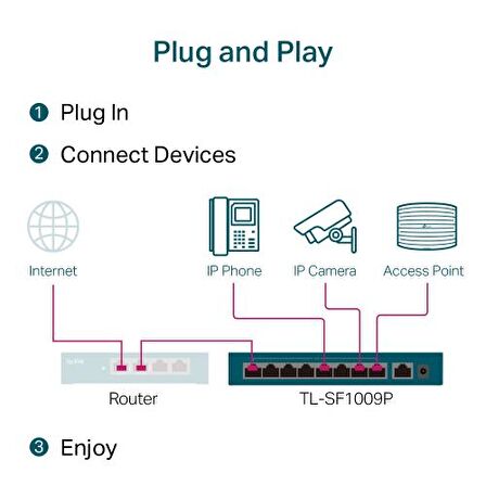 TP-LINK OMADA TL-SF1009P, 8 Port, MegaBit, Metal Kasa, 8 Port PoE, 65W, +1 Port Uplink, Yönetilemez, Masaüstü Switch