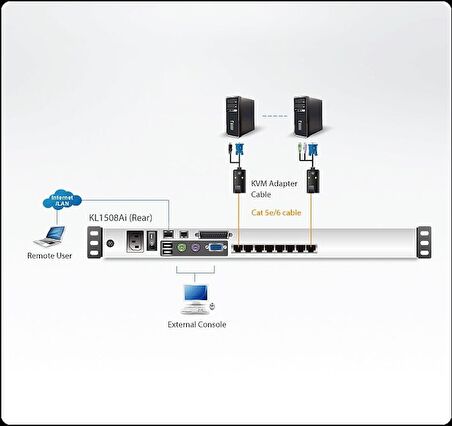 KL1508AIM Çift Sürgülü Kasaya Sahip, 17 inç LCD Ekran, Türkçe Klavye ve Touchpad'i Bulunan 8 Port Cat 5 KVM Over the NET™ Switch - 1 lokal / 1 uzak kullanıcı erişimi