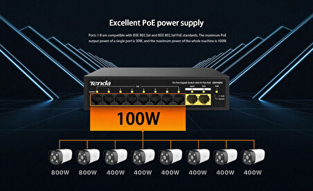 SG110PC 10 Port Gigabit 8 Port PoE Switch