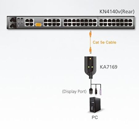  -ka7169  USB DisplayPort Sanal Medya KVM Adaptörü, Smart Card Desteği