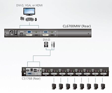 CL6700MW Tek Rayda Hareket Eden, Sürgülü Kasaya Sahip, KVM Switch'i Olmayan, Türkçe Klavye, Touchpad ve 17.3" HDMI/DVI/VGA LCD Ekranı Bulunan Konsol, Konsol Sayısı 2 (İlave konsol portları sayesinde 2 lokal kullanıcı çalışabilir.)