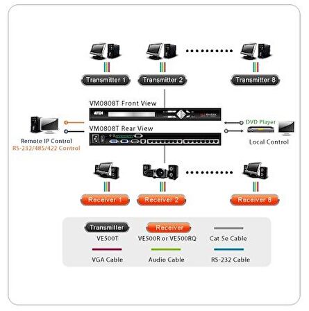 VM0808T 8 x 8 Cat 5 A/V Matrix Switch, 300 metre