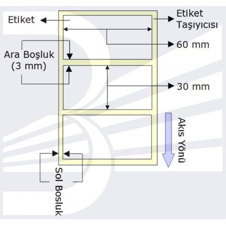 PG Etiket Termal 60mmx30mm (Kolon 1li) Toplam 1000ad