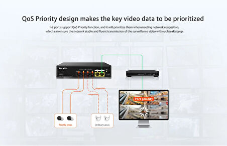 S106PC 6 Port 100M 4 Port Poe Switch