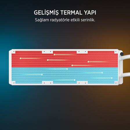 James Donkey JDC360 ARGB Sıvı İşlemci Soğutucu Beyaz 360mm AM5 ve LGA1700 Uyumlu