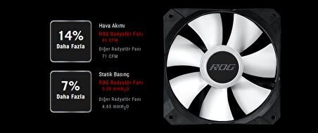 ASUS ROG STRIX LC III 360 ARGB AURA SYNC RGB 120MM*3 ADRESLENEBİLİR RGB FAN CPU SIVI SOĞUTUCUSU