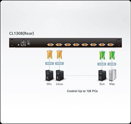 Aten ATEN-CL1308NT 19” LCD KVM Switch, Türkçe Klavyeli