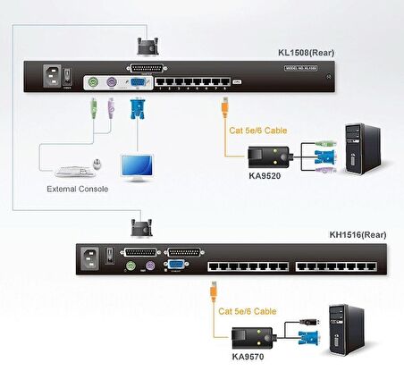 KL1508AMT 8-Port Cat 5 High-Density Dual Rail LCD KVM Switch