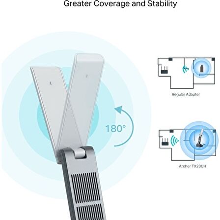 TP-LINK Archer TX20UH Wifi USB Adapter