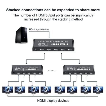 IHSK-460 HDMI Switch 1 Giriş 4 Çıkışlı (4K@60Hz )