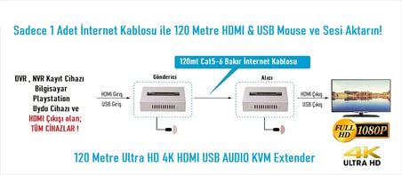 EZ-3020EX 120MT HDMI USB KVM EXTENDER 4K