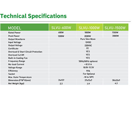 Solinved 600W Tam Sinüs UPS Şarjlı İnvertör 12V