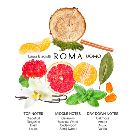 LAURA BIAGIOTTI ROMA UOMO EDT 125 ML ERKEK PARFÜM