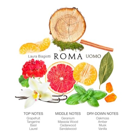 LAURA BIAGIOTTI ROMA UOMO EDT 125 ML ERKEK PARFÜM