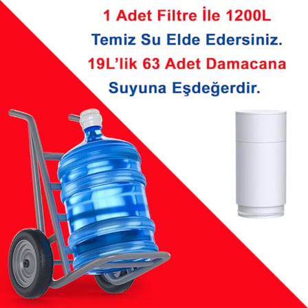 Greentech Water UF Membran Filtreli Kartuş/GW-C01