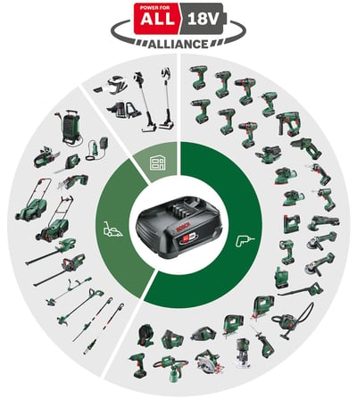 Bosch Garden AdvancedShear 18V-10 akülü çim makası (1 akü 2,0 Ah, 18 Volt sistem, akü şarjı başına 85 m²'ye kadar keser, çalı ve çim makası bıçağı, kartonda)