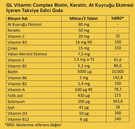 Quality Life QL Hair Vitamin Complex 60 Tablet Biotin Çinko Keratin Selenyum Folik Asit Saç Vitamini