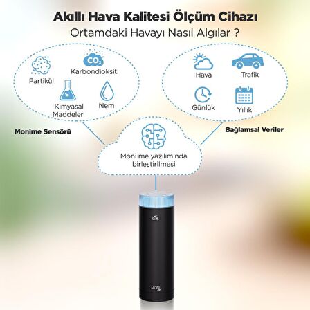 Sercair Moni Me Hava Kalitesi Ölçüm Cihazı