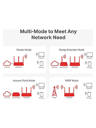 Mercusys Tp-Link Mercusys MW306R 300 Mbps Kablosuz Router