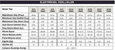 Suneng - Torges 110 W watt Monokristal Güneş Paneli 110-36MB6