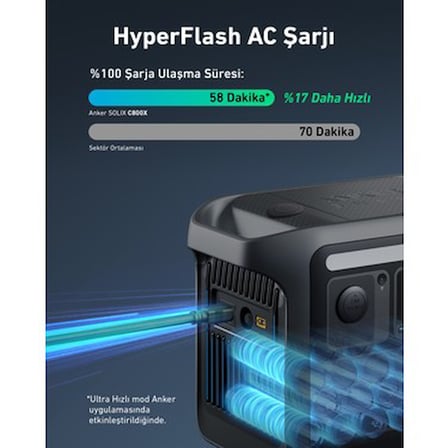 Anker SOLIX C800X 768 Wh - 1200 W - 1600 W Surgepad Taşınabilir Güç Kaynağı -
