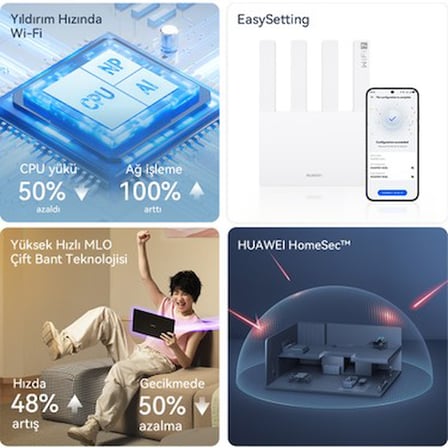 Huawei BE3 Wi-Fi 7 Router, BE3600 Mbps, Fiber Destekli, 1×2.5 Gbps + 3×1 Gbps Wan/lan Port,
