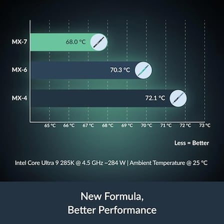 Arctic Mx-7 2 gr (ACTCP00089A) Üstün Performanslı Termal Macun Güçlü Soğutma Özelliği ile İdeal