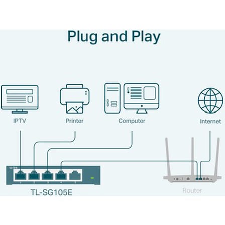 5 Portlu Çelik Easy Smart Switch - 10/100/1000 Mbps Hız