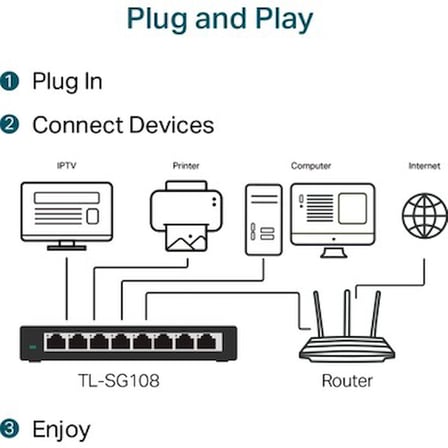 8 Port 10-100-1000 Mbps Switch, Çelik Gövde ile Dayanıklı Tasarım