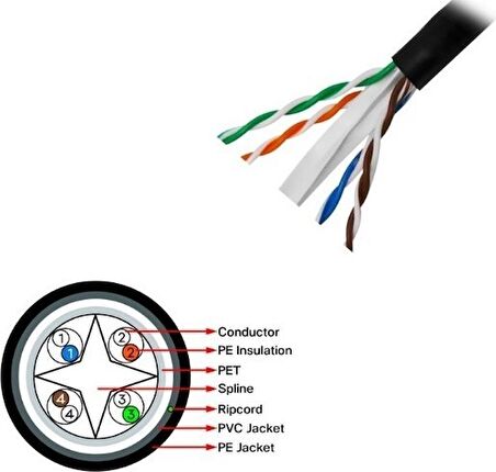 Seclife SNW-C6524G UTP 23 AWG 305 Metre Outdoor Cat6 Kablo