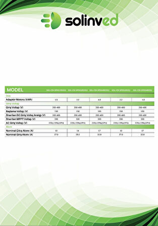Solinved 2.2 kW 3 HP Monofaze(3x220) Solar Pompa Sürücü