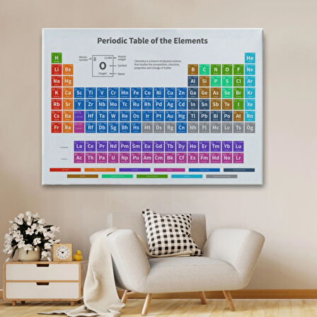 Periodik Cetvel ve Elementler Bilimsel İngilizce Dekoratif Kanvas Tablo, Duvar Dekoru 5092