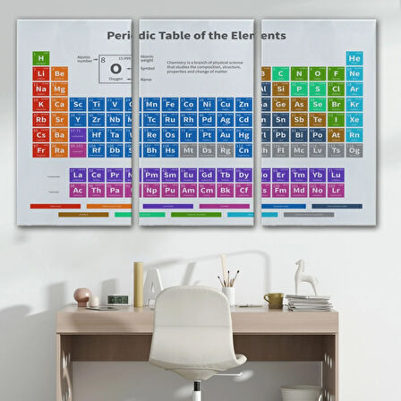 Periodik Cetvel ve Elementler Bilimsel İngilizce Dekoratif Kanvas Tablo, Duvar Dekoru 5092