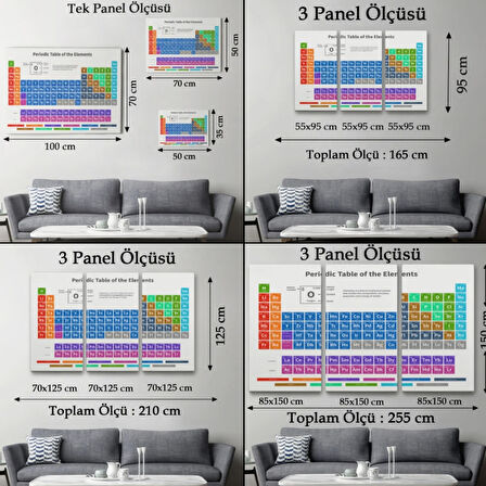 Periodik Cetvel ve Elementler Bilimsel İngilizce Dekoratif Kanvas Tablo, Duvar Dekoru 5092