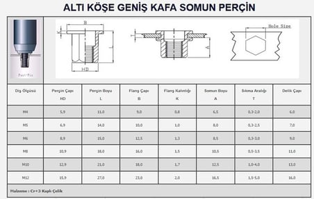 Hedef M10 Altı Köşe Geniş Kafa Somun Perçin 50 Adet